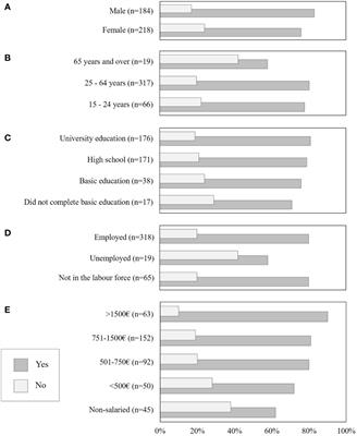 Shellfish consumption preferences in an oceanic archipelago